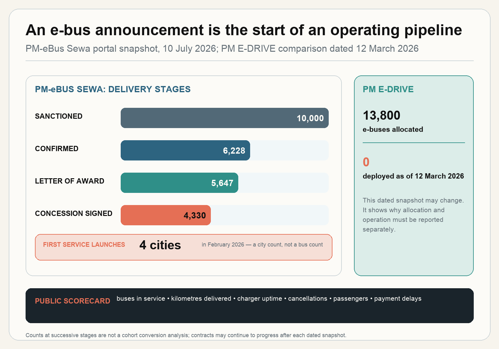 ebus delivery pipeline