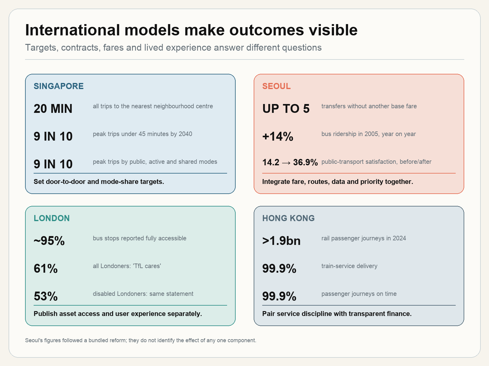 Global Models