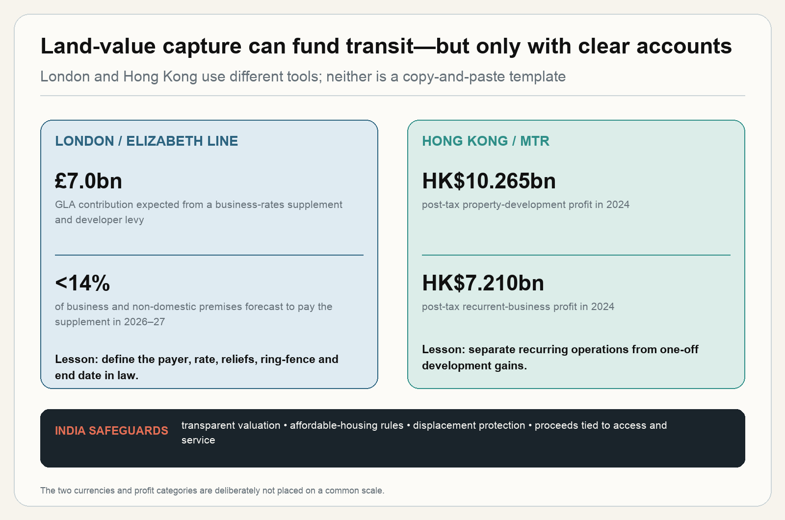 Value capture