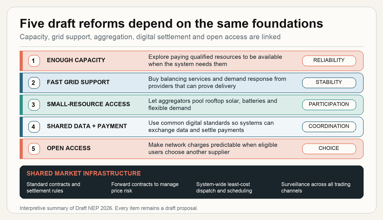 Policy Levers